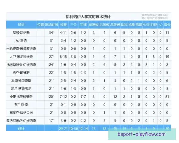 伊利诺伊主帅回应张博源邀请传闻强调只招募能立刻产生贡献的球员