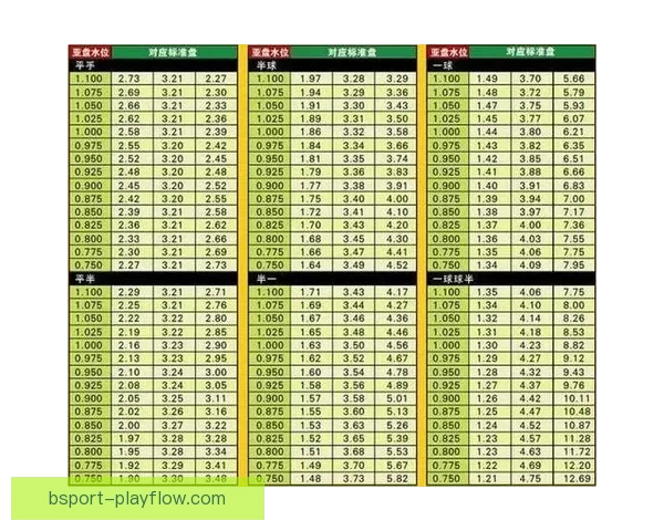 精准足球赛事预测与数据分析助你稳健竞猜盈利